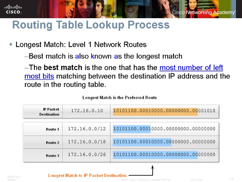 Routing Table Lookup Process Longest Match: Level 1 Network Routes Best match is also
